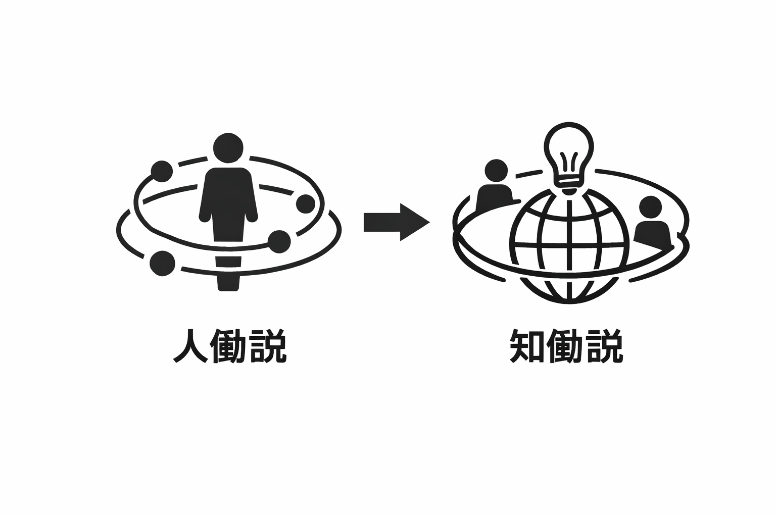 知働化コミュニティ